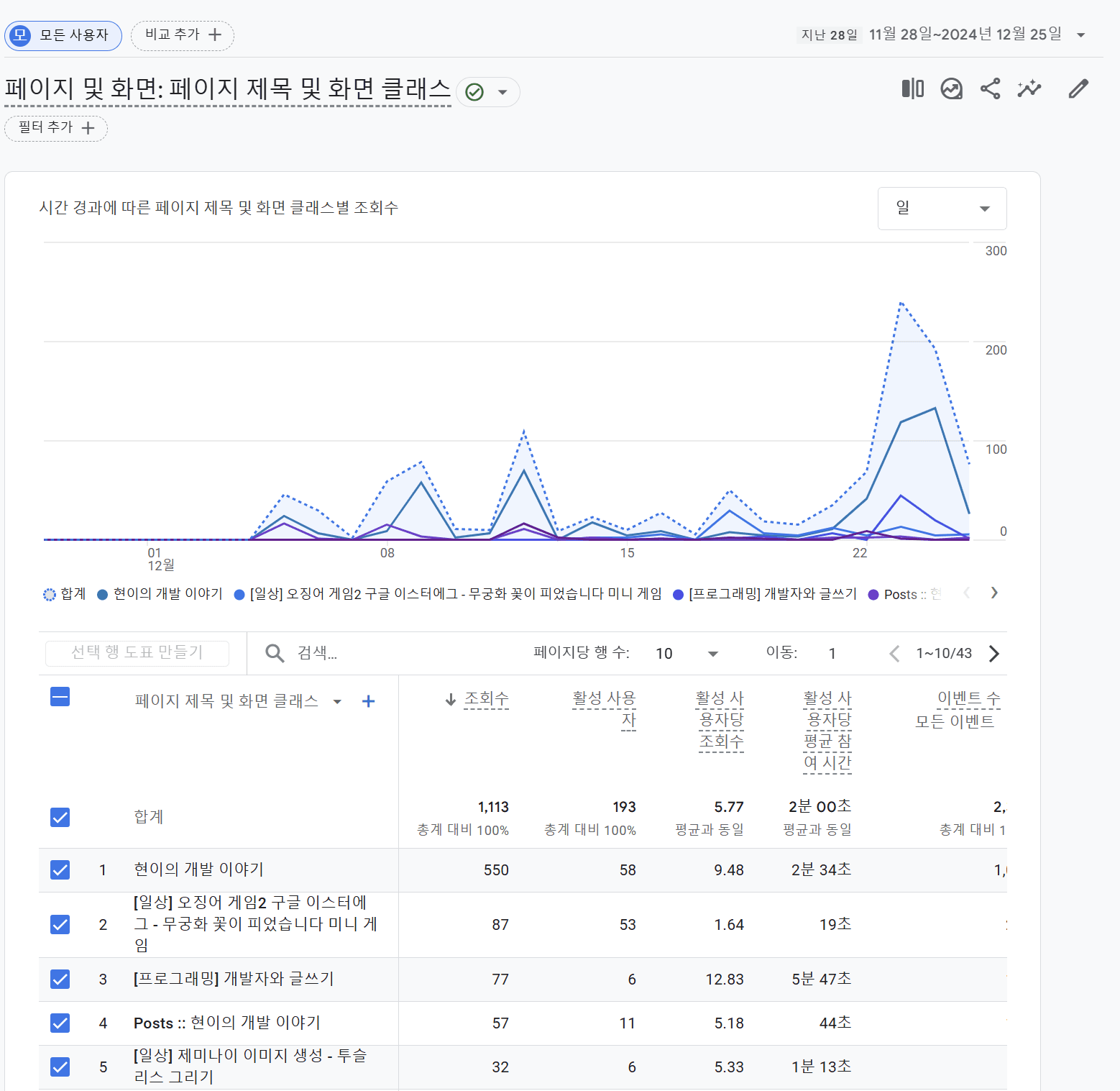 나의 세 가지 글 쓰기 - 블로그, 요즘 IT, 그리고 책