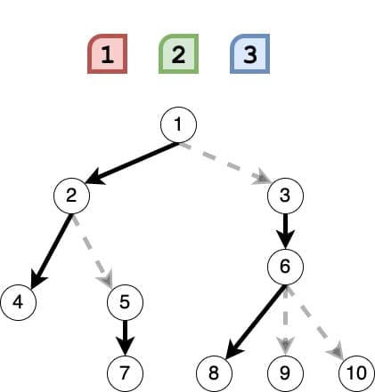 1, 2, 3 떨어뜨리기 - Lv. 4 문제 풀이
